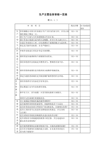 生产主管业务审核一览表