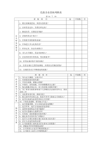 危险企业查核判断表