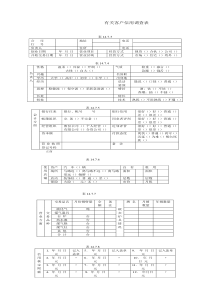 有关客户信用调查表