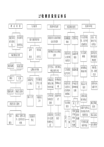 检测质量保证体系图