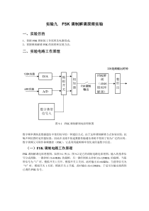 FSK-调制与解调-通信报告