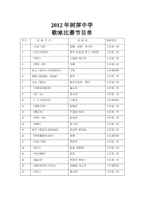 2012年歌咏比赛节目单