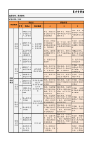 需求管理流程评估表