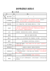 家装施工工艺说明表