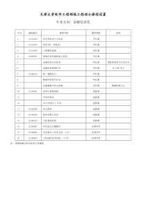 天津大学软件工程领域工程硕士课程设置