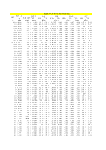 制冷剂物性参数表