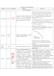 hypermesh单元质量参数说明