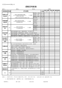 采购员绩效考核表