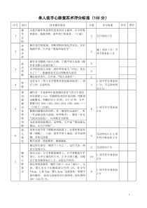 2018年心肺复苏评分标准