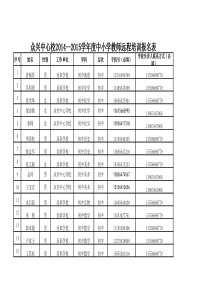 众兴中心校2014—2015学年度中小学教师远程培训报名表-(上报)