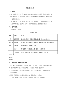 全面绩效考核方案