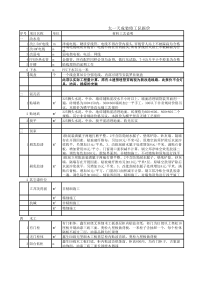 太一天成装修工队报价