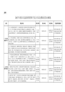 整改任务清单