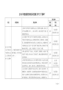 2018年委党校机关党建工作三个清单项目问题清单整改清单