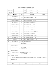 研发部经理绩效考核指标量表