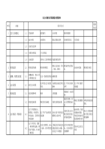 财务尽职调查对照表