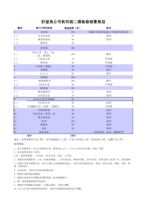 好望角公司软件园二期装修部署规划