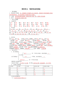 第四单元--物质构成的奥秘知识点复习