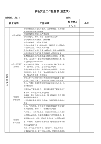 实验室安全工作检查表