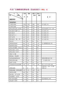 汽车维修价格表