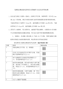 涂层附着力测试规范标准