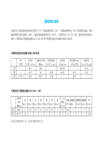 通用的纯水标准