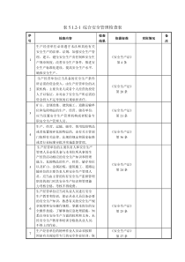 涉氨企业检查表