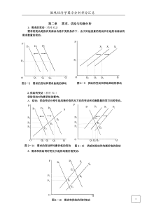 微观经济学图示分析汇总