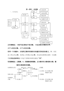 七年级上册数学-知识点整理