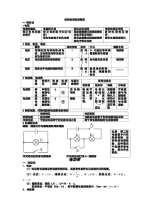 电学基本概念整理