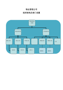物业管理公司组织架构及流程图