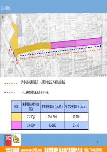 戴德梁行-南京湖南路地下商业街项目总体业态划分方案-89PPT