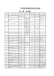 宁波市装修装饰企业名册