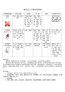 痛风症状缓解及忌口食物表