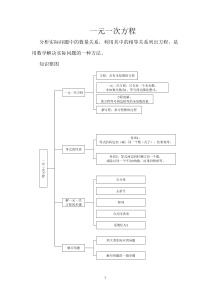 七年级数学一元一次方程知识点总结