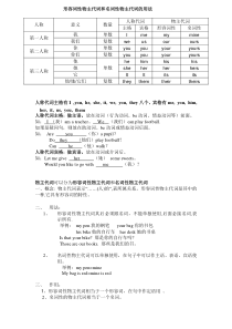 形容词性物主代词和名词性物主代词表格