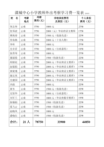 溧城中心小学教师外出考察学习费一览表20108