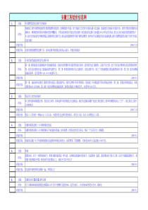 安徽XXXX工程造价解释