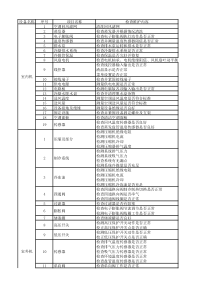 变频多联机维护保养内容