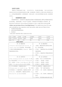 英语四级各类作文类型