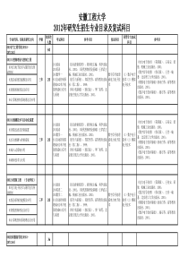 安徽工程大学XXXX研究生专业目录