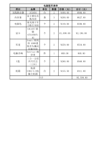 最全的公司办公用品清单价格表