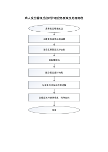 病人发生输液反应时护理应急预案及处理流程