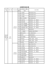 水闸项目划分表