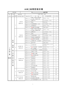 水闸项目划分表