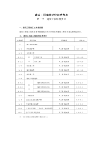 安徽省建设工程清单计价取费费率