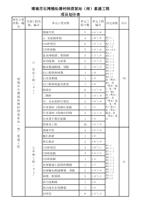 泵站工程项目划分明细表