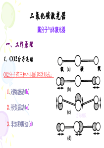 常用气体激光器