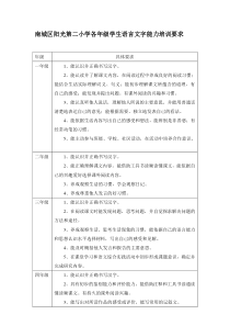 小学各年段-学生语言文字能力培训要求