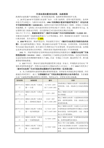 污泥处理处置相关政策、法规梳理